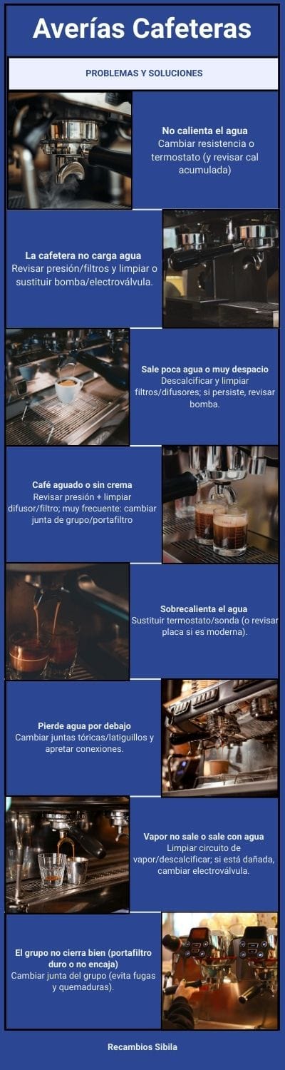 Averías cafetera Industrial